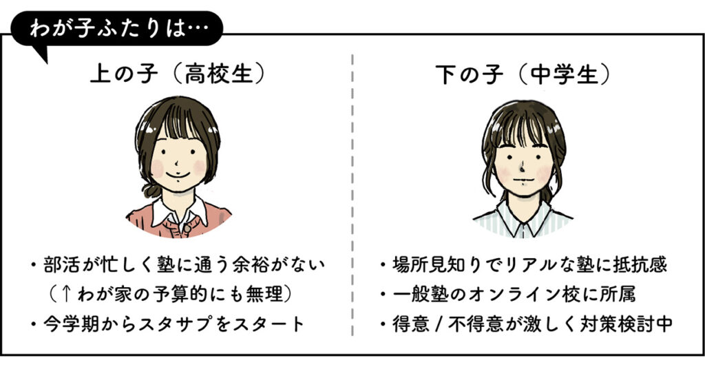 ウチガク！子どもたちプロフィール