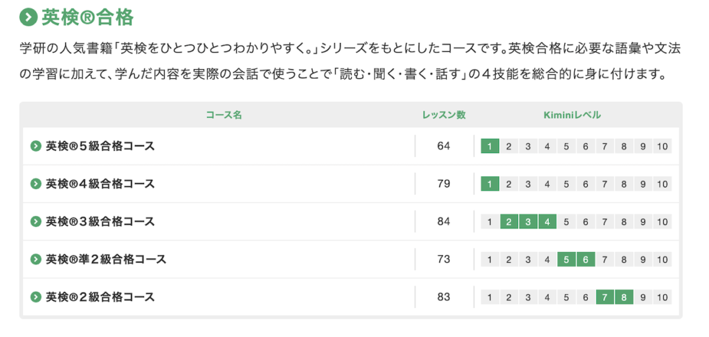 Kimini英検合格コース