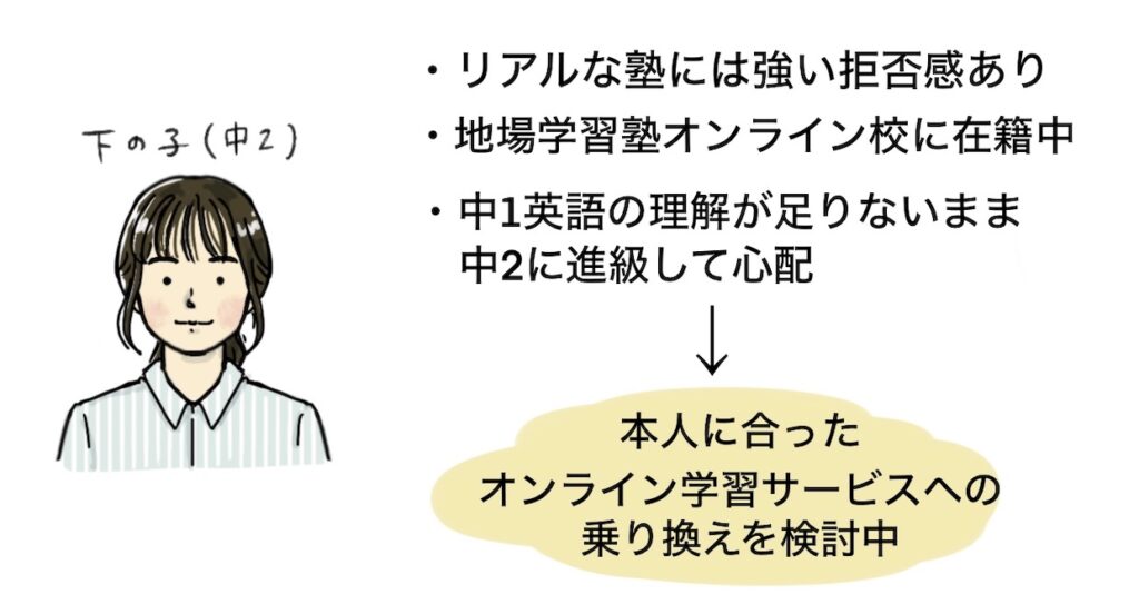 atama+オンライン塾無料体験・下の子のスペック
