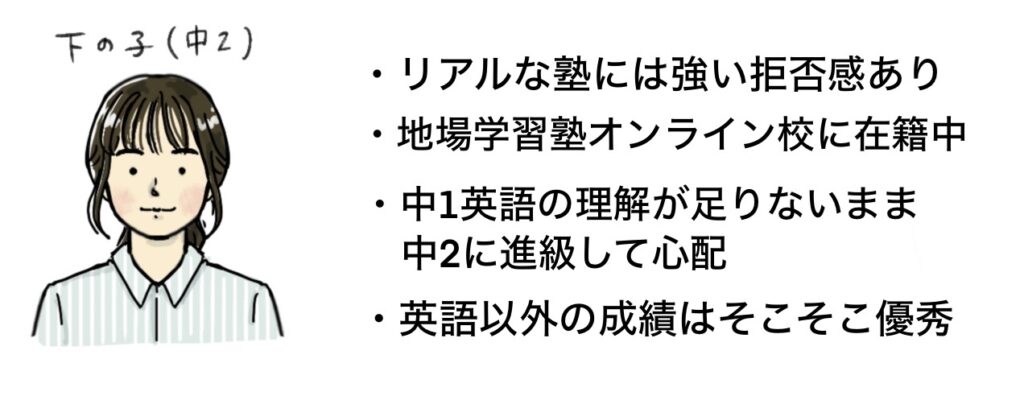 中2の我が子のスペック